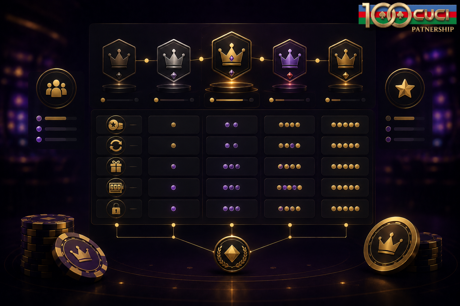 100CUCI VIP rewards structure for Malaysia users comparing member tiers points cashback promotions and casino games