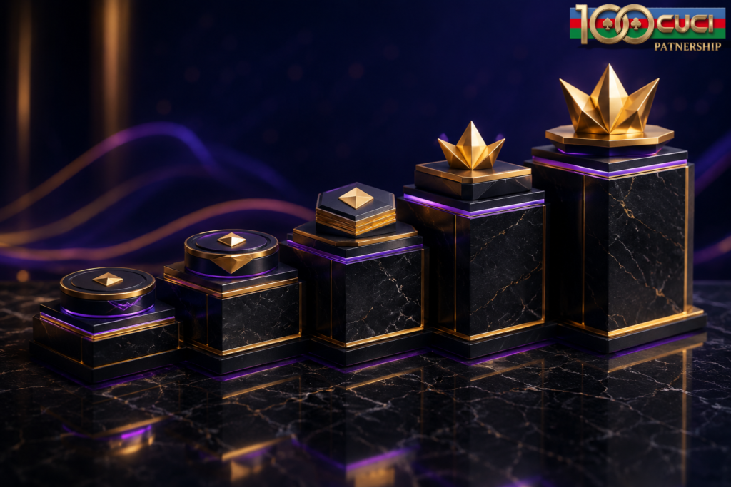 100CUCI VIP Levels And Tier System Guide For Malaysia Users